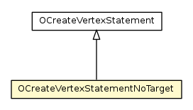Package class diagram package OCreateVertexStatementNoTarget