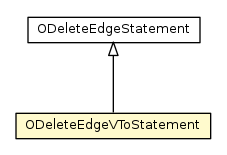 Package class diagram package ODeleteEdgeVToStatement