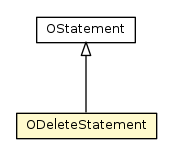 Package class diagram package ODeleteStatement
