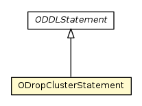 Package class diagram package ODropClusterStatement