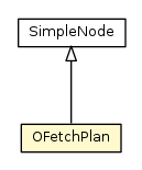 Package class diagram package OFetchPlan