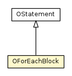Package class diagram package OForEachBlock