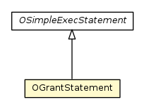 Package class diagram package OGrantStatement