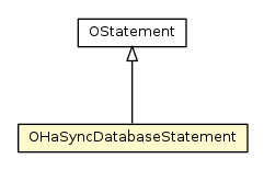 Package class diagram package OHaSyncDatabaseStatement