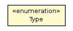 Package class diagram package OIndexIdentifier.Type