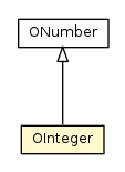 Package class diagram package OInteger