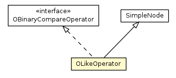 Package class diagram package OLikeOperator