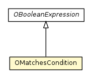 Package class diagram package OMatchesCondition
