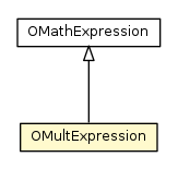 Package class diagram package OMultExpression