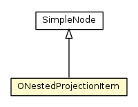 Package class diagram package ONestedProjectionItem