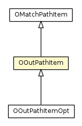 Package class diagram package OOutPathItem