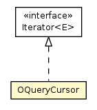 Package class diagram package OQueryCursor