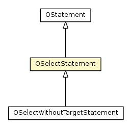Package class diagram package OSelectStatement