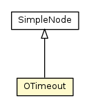 Package class diagram package OTimeout