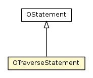Package class diagram package OTraverseStatement