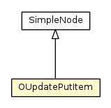 Package class diagram package OUpdatePutItem