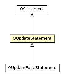Package class diagram package OUpdateStatement