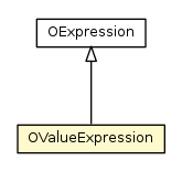 Package class diagram package OValueExpression