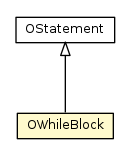 Package class diagram package OWhileBlock