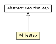 Package class diagram package WhileStep