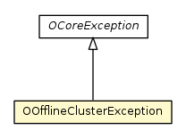 Package class diagram package OOfflineClusterException
