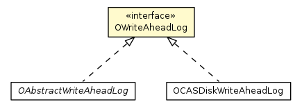 Package class diagram package OWriteAheadLog