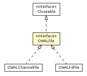 Package class diagram package OWALFile