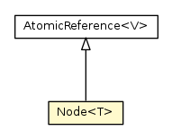 Package class diagram package Node