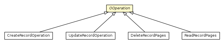 Package class diagram package OOperation