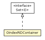 Package class diagram package OIndexRIDContainer