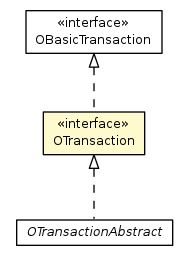 Package class diagram package OTransaction