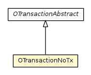 Package class diagram package OTransactionNoTx