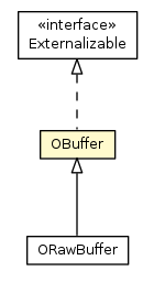 Package class diagram package OBuffer