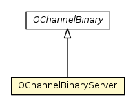 Package class diagram package OChannelBinaryServer