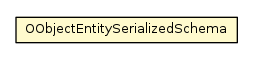 Package class diagram package OObjectEntitySerializer.OObjectEntitySerializedSchema