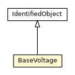 Package class diagram package BaseVoltage