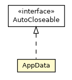 Package class diagram package AppData