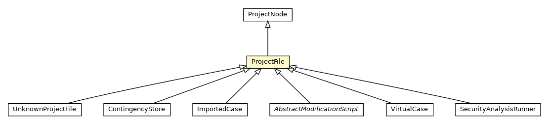 Package class diagram package ProjectFile