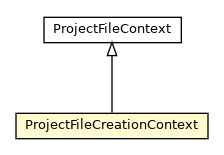 Package class diagram package ProjectFileCreationContext