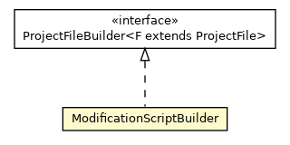 Package class diagram package ModificationScriptBuilder