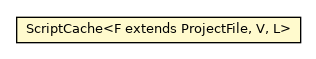 Package class diagram package ScriptCache