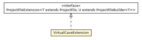 Package class diagram package VirtualCaseExtension
