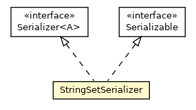 Package class diagram package StringSetSerializer