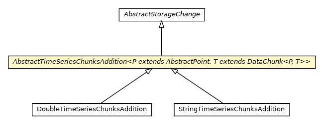 Package class diagram package AbstractTimeSeriesChunksAddition