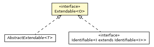 Package class diagram package Extendable
