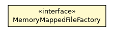 Package class diagram package MemoryMappedFileFactory
