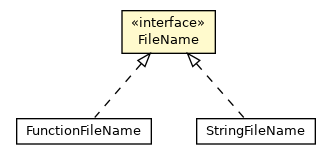 Package class diagram package FileName