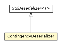 Package class diagram package ContingencyDeserializer