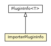 Package class diagram package ImporterPluginInfo