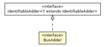 Package class diagram package BusAdder